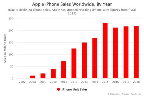 apple sales new zealand